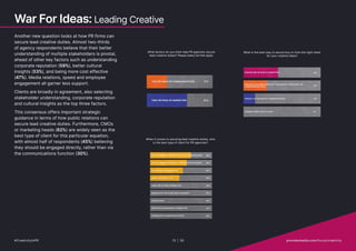 War For Ideas: Leading Creative
Another new question looks at how PR firms can
secure lead creative duties. Almost two-thirds
of agency respondents believe that their better
understanding of multiple stakeholders is pivotal,
ahead of other key factors such as understanding
corporate reputation (59%), better cultural
insights (53%), and being more cost effective
(47%). Media relations, speed and employee
engagement all garner less support.
Clients are broadly in agreement, also selecting
stakeholder understanding, corporate reputation
and cultural insights as the top three factors.
This consensus offers important strategic
guidance in terms of how public relations can
secure lead creative duties. Furthermore, CMOs
or marketing heads (62%) are widely seen as the
best type of client for this particular equation,
with almost half of respondents (45%) believing
they should be engaged directly, rather than via
the communications function (30%).
3%
What factors do you think help PR agencies secure
lead creative duties? Please select all that apply
MORE COST EFFECTIVE 47%
BETTER CULTURAL INSIGHTS 53%
FASTER IDEAS 30%
BETTER UNDERSTANDING OF CORPORATE REPUTATION 59%
MORE EFFECTIVE CLIENT RELATIONSHIPS 35%
MEDIA RELATIONS CAPABILITIES 38%
BETTER UNDERSTANDING OF MULTIPLE STAKEHOLDERS 66%
EMPLOYEE ENGAGEMENT CAPABILITIES 20%
PR INDUSTRY'S UNDERDOG STATUS 10%
When it comes to securing lead creative duties, who
is the best type of client for PR agencies?
31%
62%
CCO OR HEAD OF COMMUNICATIONS
CMO OR HEAD OF MARKETING
What is the best way to secure buy-in from the right client
for your creative ideas?
ENGAGE CCO OR HEAD OF COMMUNICATIONS 15%
30%
45%
4%
ENGAGE CCO/COMMS HEAD FIRST AS A MEANS TO REACHING THE
CMO/MARKETING HEAD
ENGAGE CMO OR HEAD OF MARKETING
ENGAGE OTHER TYPE OF CLIENT
#CreativityInPR 13 | 30   provokemedia.com/focus/creativity
 