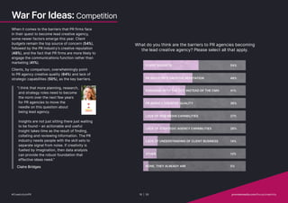 War For Ideas: Competition
When it comes to the barriers that PR firms face
in their quest to become lead creative agency,
some newer factors emerge this year. Client
budgets remain the top source of concern (54%),
followed by the PR industry’s creative reputation
(48%), and the fact that PR firms are more likely to
engage the communications function rather than
marketing (41%).
Clients, by comparison, overwhelmingly point
to PR agency creative quality (64%) and lack of
strategic capabilities (50%), as the key barriers.
“I think that more planning, research,
and strategy roles need to become
the norm over the next few years
for PR agencies to move the
needle on this question about
being lead agency.
Insights are not just sitting there just waiting
to be found – an actionable and useful
insight takes time as the result of finding,
collating and reviewing information. The PR
industry needs people with the skill sets to
separate signal from noise. If creativity is
fuelled by imagination, then data analysis
can provide the robust foundation that
effective ideas need.”
Claire Bridges
What do you think are the barriers to PR agencies becoming
the lead creative agency? Please select all that apply.
NONE, THEY ALREADY ARE
ENGAGING WITH THE CCO INSTEAD OF THE CMO
CLIENT BUDGETS
PR AGENCY CREATIVE QUALITY
LACK OF STRATEGIC AGENCY CAPABILITIES
LACK OF UNDERSTANDING OF CLIENT BUSINESS
LACK OF PAID MEDIA CAPABILITIES
PR INDUSTRY'S CREATIVE REPUTATION
OTHER
5%
41%
54%
36%
26%
14%
27%
48%
13%
#CreativityInPR 16 | 30   provokemedia.com/focus/creativity
 