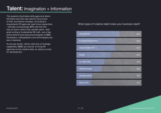 Talent: Imagination + Information
This question illuminates skills gaps and where
HR teams and CDs may need to focus some
of their recruitment energies. According to
respondents PR agencies need more copywriters
– perhaps unsurprisingly 67% said that this
was an area in which they needed talent –with
great writing a fundamental PR craft. Just a few
points behind were planners/strategists at 60%.
Developers, videographers and technologists are
also in demand.
As we saw earlier, clients cited lack of strategic
capabilities (50%) as a barrier to hiring PR
agencies as the creative lead, so clearly an area
for development.
COPYWRITING 66%
60%
59%
53%
43%
39%
24%
23%
PLANNERS/STRATEGISTS
CREATIVE DIRECTOR
DESIGN
ART DIRECTION
VIDEOGRAPHERS
TECHNOLOGISTS
DEVELOPERS
What types of creative talent does your business need?
#CreativityInPR 21 | 30   provokemedia.com/focus/creativity
 