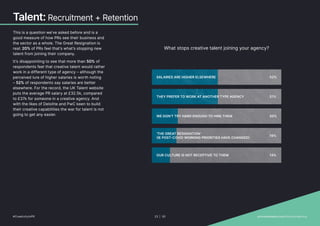 Talent: Recruitment + Retention
This is a question we’ve asked before and is a
good measure of how PRs see their business and
the sector as a whole. The Great Resignation is
real: 20% of PRs feel that’s what’s stopping new
talent from joining their company.
It’s disappointing to see that more than 50% of
respondents feel that creative talent would rather
work in a different type of agency – although the
perceived lure of higher salaries is worth noting
– 52% of respondents say salaries are better
elsewhere. For the record, the UK Talent website
puts the average PR salary at £32.5k, compared
to £37k for someone in a creative agency. And
with the likes of Deloitte and PwC keen to build
their creative capabilities the war for talent is not
going to get any easier.
What stops creative talent joining your agency?
SALARIES ARE HIGHER ELSEWHERE 52%
51%
20%
19%
14%
THEY PREFER TO WORK AT ANOTHER TYPE AGENCY
WE DON'T TRY HARD ENOUGH TO HIRE THEM
'THE GREAT RESIGNATION'
IE POSTCOVID WORKING PRIORITIES HAVE CHANGED
OUR CULTURE IS NOT RECEPTIVE TO THEM
#CreativityInPR 23 | 30   provokemedia.com/focus/creativity
 