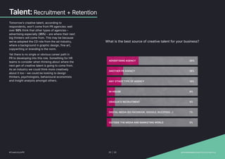 Talent: Recruitment + Retention
Tomorrow’s creative talent, according to
respondents, won’t come from PR agencies: well
over 50% think that other types of agencies –
advertising especially (35%) – are where their next
big thinkers will come from. This may be because
we’ve adopted the CD role from the ad industry,
where a background in graphic design, fine art,
copywriting or branding is the norm.
Yet there is no single or obvious career path in
PR to developing into this role. Something for HR
teams to consider when thinking about where the
next gen of creative talent is going to come from.
As an industry we could think more creatively
about it too – we could be looking to design
thinkers, psychologists, behavioural economists
and insight analysts amongst others.
What is the best source of creative talent for your business?
35%
18%
16%
9%
9%
7%
5%
ADVERTISING AGENCY
ANOTHER PR AGENCY
ANY OTHER TYPE OF AGENCY
INHOUSE
GRADUATE RECRUITMENT
DIGITAL MEDIA EG FACEBOOK, GOOGLE, BUZZFEED...
OUTSIDE THE MEDIA AND MARKETING WORLD
#CreativityInPR 25 | 30   provokemedia.com/focus/creativity
 