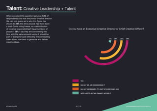 Talent: Creative Leadership + Talent
When we asked this question last year, 53% of
respondents said that they had a creative director.
We can only guess as to why this figure has
shrunk to 39% this time around: has there been
a post-Covid hiring freeze, or a redistribution
of creative responsibilities? Equal numbers of
people – 28% – say they are considering this
hire, with the same amount saying it should be
part of everyone’s job reflecting the contrasting
views about how best to generate and deliver
creative ideas.
Do you have an Executive Creative Director or Chief Creative Officer?
YES
NO, BUT WE ARE CONSIDERING IT
NO, NOT NECESSARY, IT'S PART OF EVERYONE'S JOB
WE'D LIKE TO BUT WE CANNOT AFFORD IT
5% 28% 28% 39%
#CreativityInPR 26 | 30   provokemedia.com/focus/creativity
 