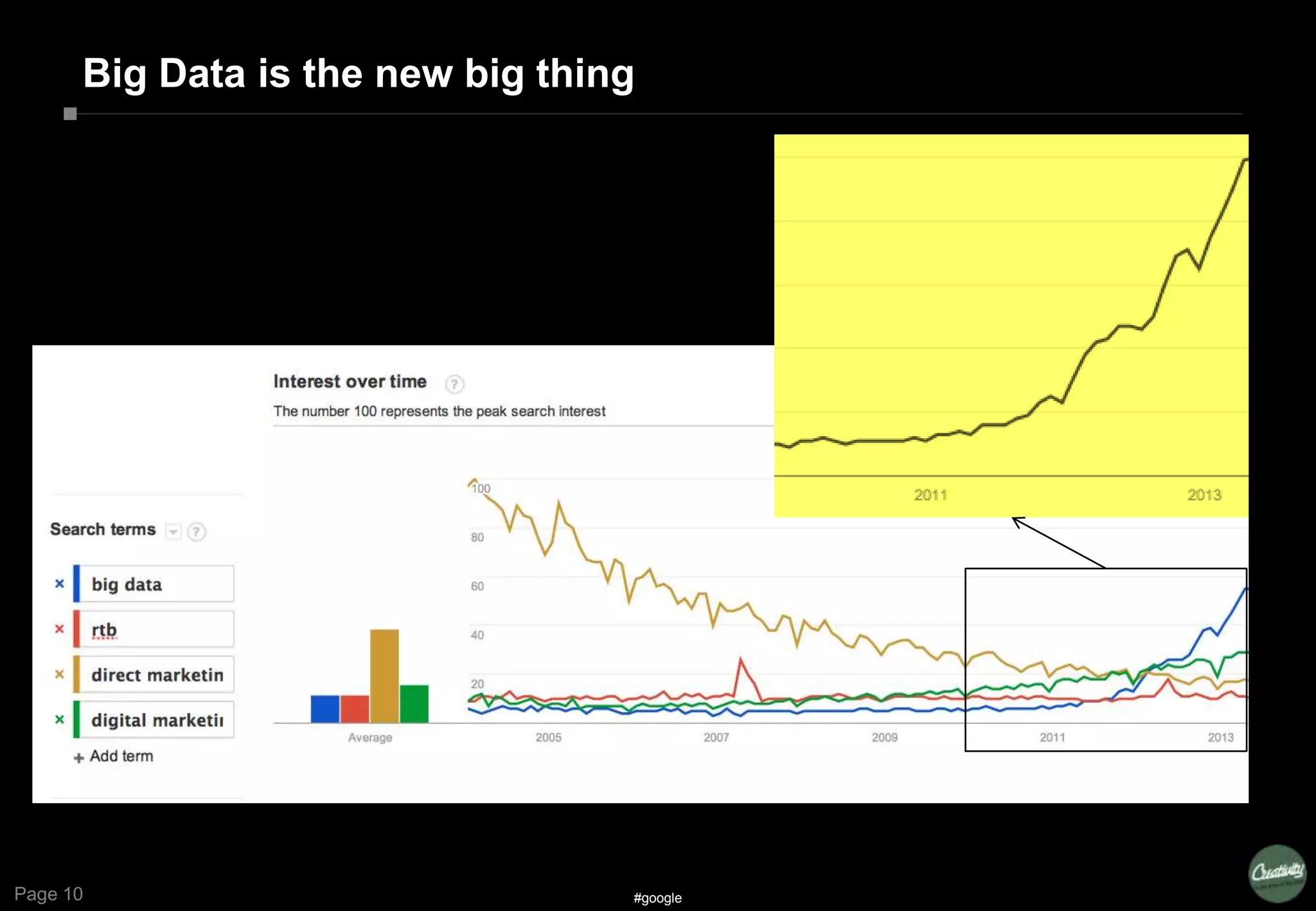 Page 10
Big Data is the new big thing
#google
 