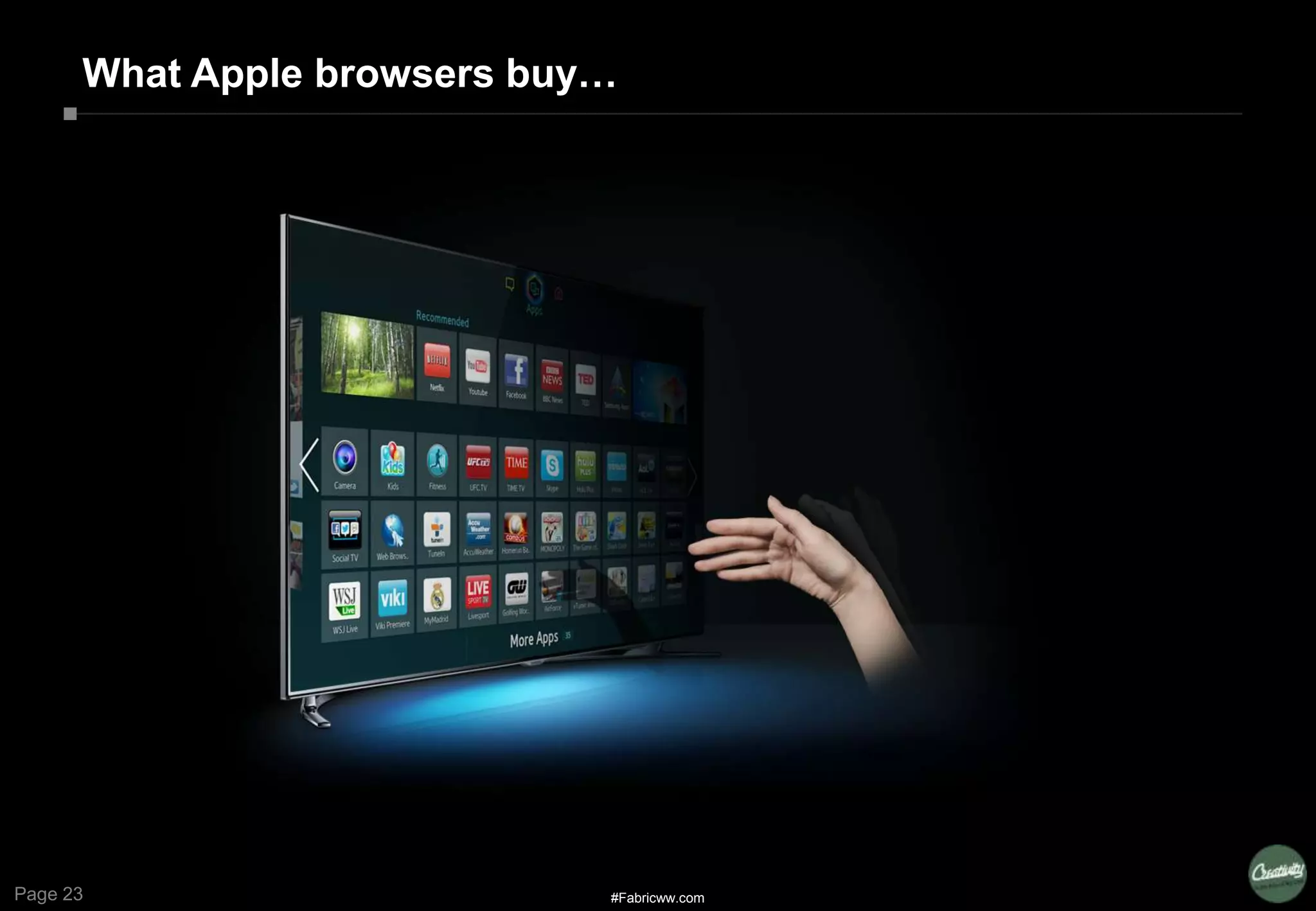 Page 23
What Apple browsers buy…
#Fabricww.com
 