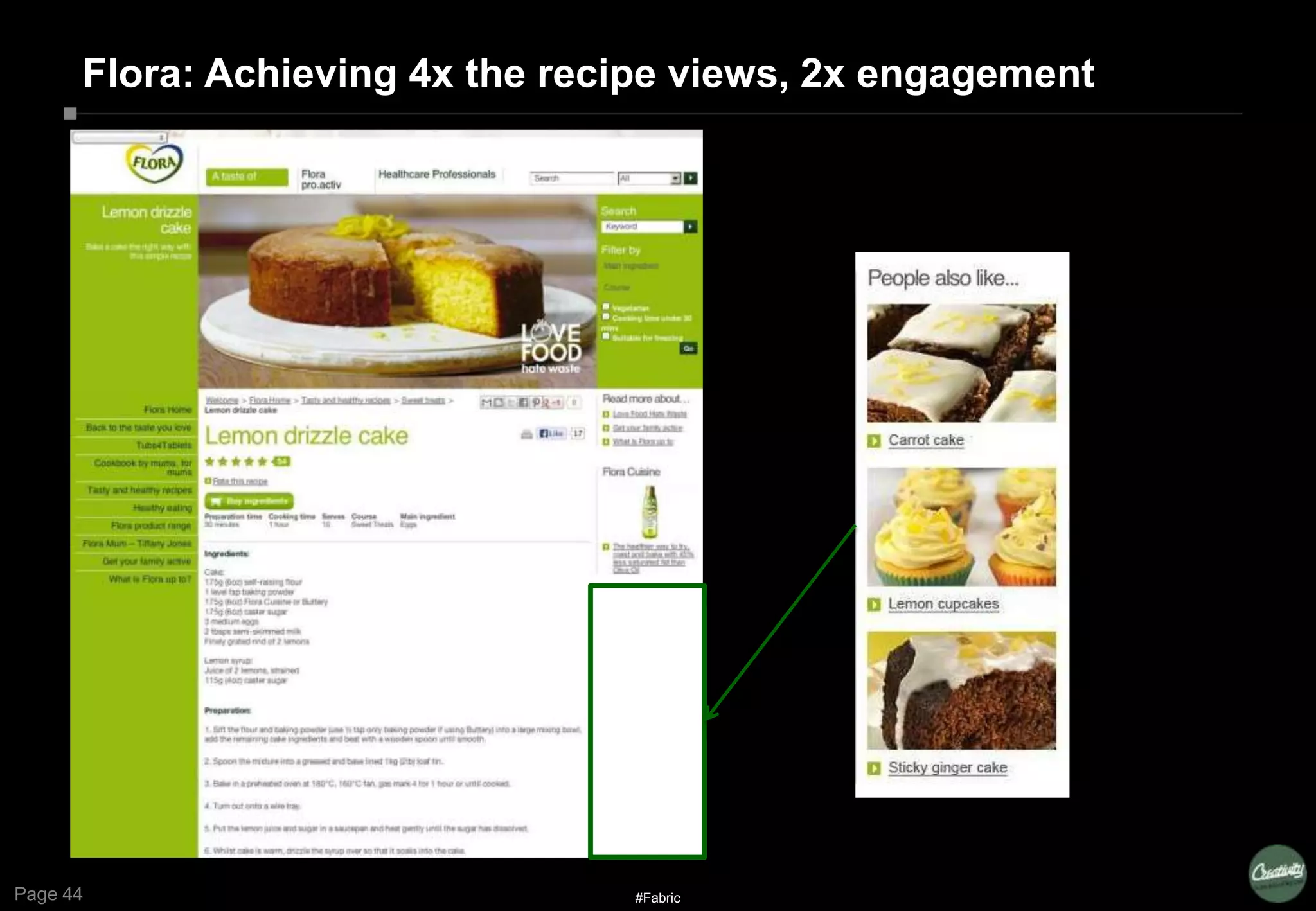 Page 44
Flora: Achieving 4x the recipe views, 2x engagement
#Fabric
 