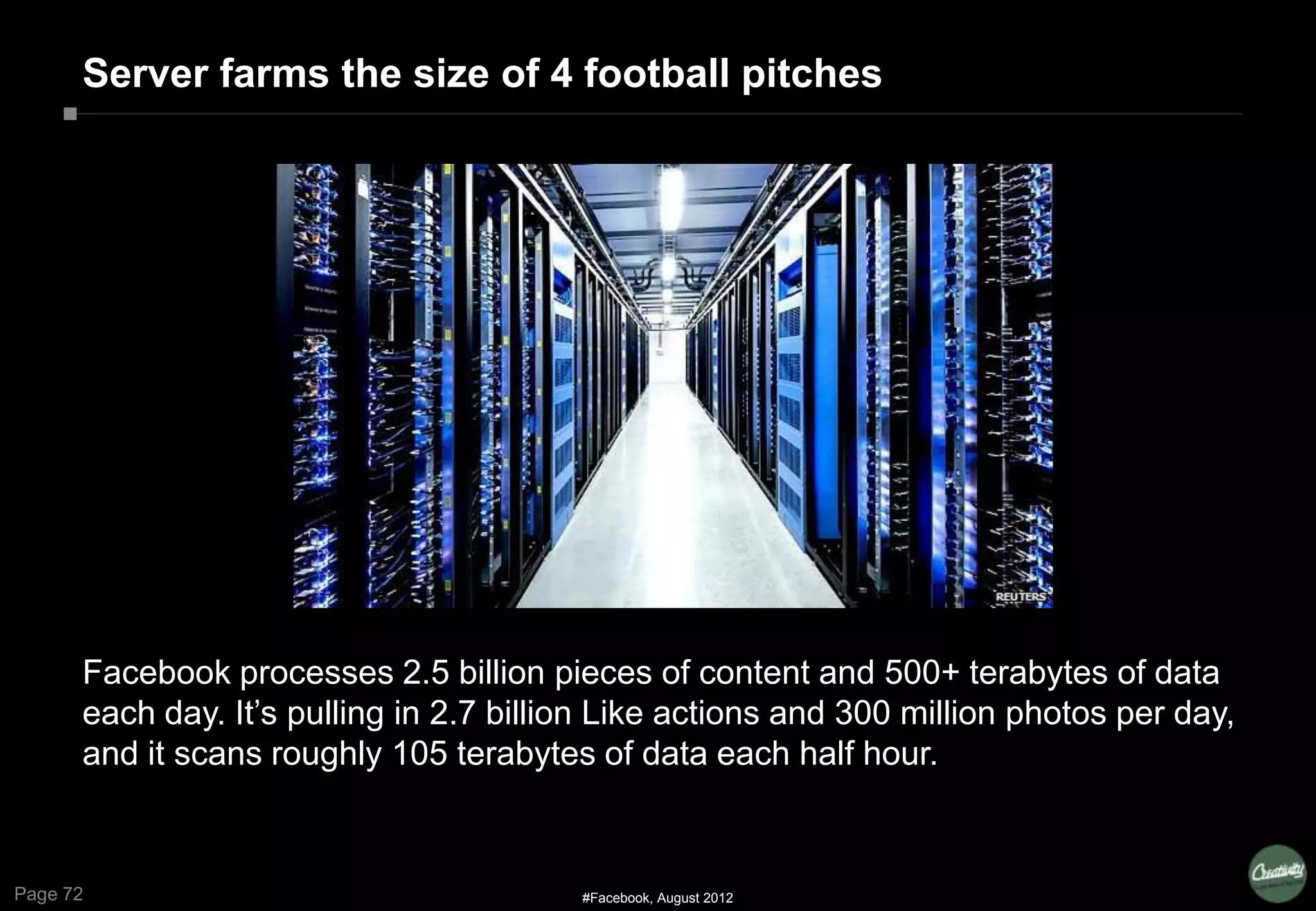 Page 72
Server farms the size of 4 football pitches
Facebook processes 2.5 billion pieces of content and 500+ terabytes of data
each day. It’s pulling in 2.7 billion Like actions and 300 million photos per day,
and it scans roughly 105 terabytes of data each half hour.
#Facebook, August 2012
 
