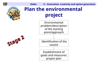 Slides 5 – Innovation, creativity and option generation
Plan the environmental
project
Stage 2
Stage 2
Environmental
problem/description
of the starting
point/approach
Identification of the
causes
Establishment of
goals and measures:
project plan
 
