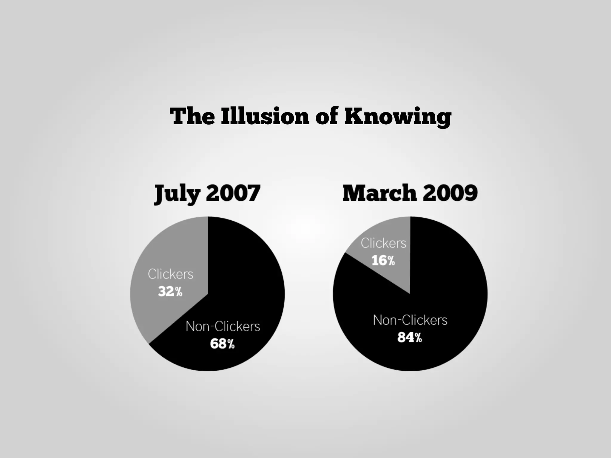 The Illusion of Knowing
 