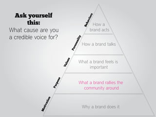 Ask yourself
        this:                   How a
What cause are you            brand acts
a credible voice for?
                         How a brand talks


                        What a brand feels is
                             important


                        What a brand rallies the
                          community around



                         Why a brand does it
 