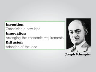 Invention
Conceiving a new idea
Innovation
Arranging the economic requirements
Diffusion
Adoption of the idea
                                      Joseph Schumpter
 