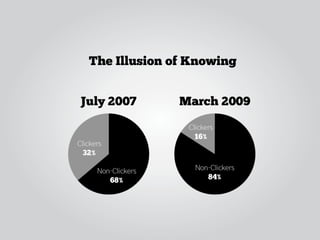 The Illusion of Knowing
 