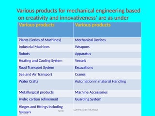 creativity lecture for self employment for mechanical students | PPTX