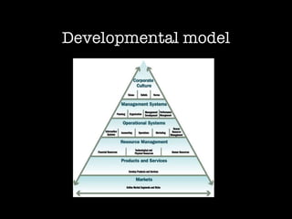 Developmental model 