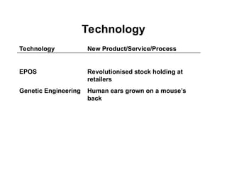 Technology
Technology New Product/Service/Process
EPOS Revolutionised stock holding at
retailers
Genetic Engineering Human ears grown on a mouse’s
back
 