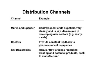 Distribution Channels
Channel Example
Marks and Spencer Controls most of its suppliers very
closely and is key idea-source in
developing new sectors (e.g. ready
meals)
Doctors Provide constant feedback to
pharmaceutical companies
Car Dealerships Regular flow of ideas regarding
existing and potential products, back
to manufacturer
 