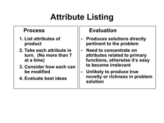 Attribute Listing
1. List attributes of
product
2. Take each attribute in
turn. (No more than 7
at a time)
3. Consider how each can
be modified
4. Evaluate best ideas
- Produces solutions directly
pertinent to the problem
- Need to concentrate on
attributes related to primary
functions, otherwise it’s easy
to become irrelevant
- Unlikely to produce true
novelty or richness in problem
solution
Process Evaluation
 