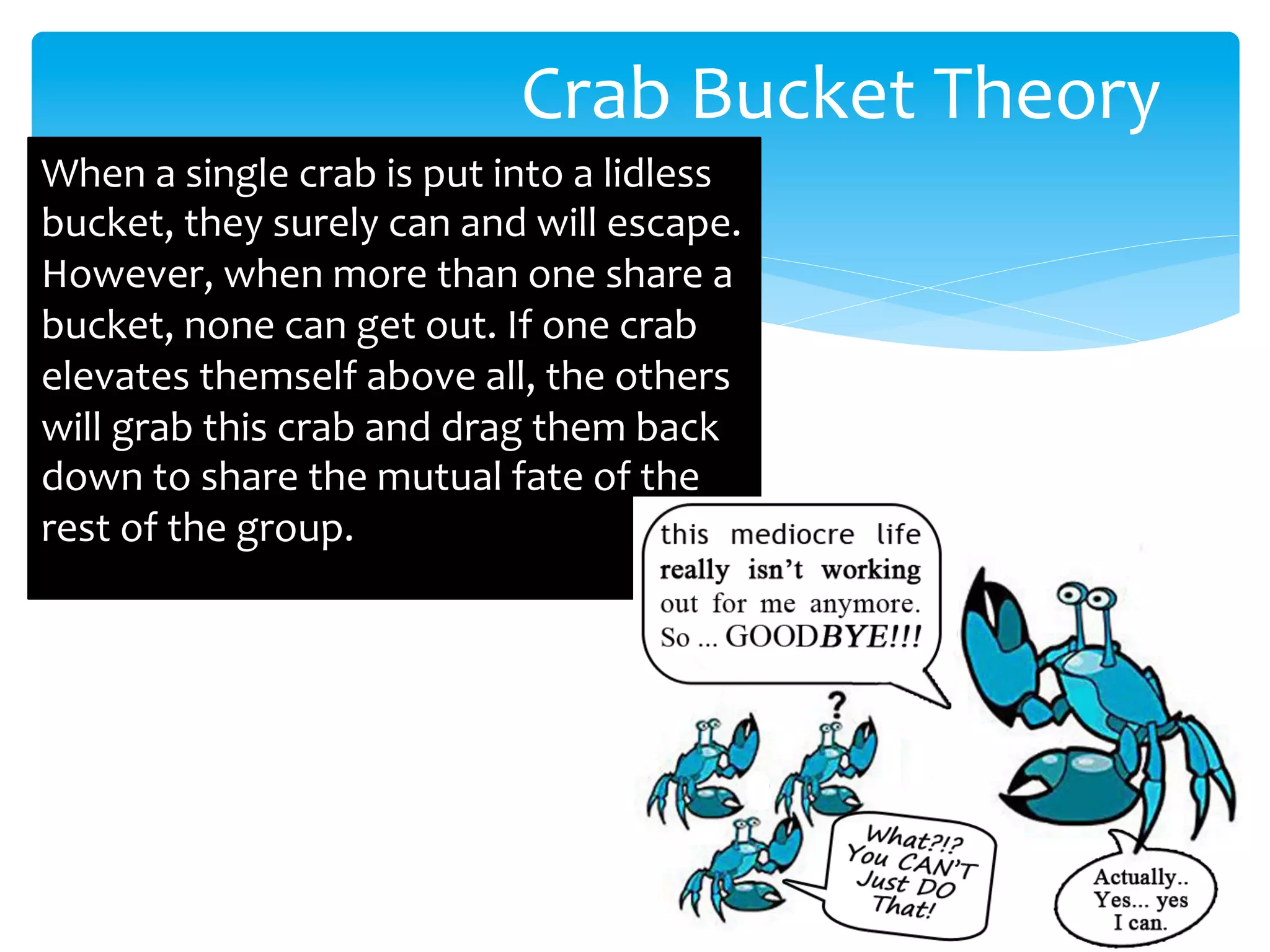 When	
  a	
  single	
  crab	
  is	
  put	
  into	
  a	
  lidless	
  
bucket,	
  they	
  surely	
  can	
  and	
  will	
  escape.	
  
However,	
  when	
  more	
  than	
  one	
  share	
  a	
  
bucket,	
  none	
  can	
  get	
  out.	
  If	
  one	
  crab	
  
elevates	
  themself	
  above	
  all,	
  the	
  others	
  
will	
  grab	
  this	
  crab	
  and	
  drag	
  them	
  back	
  
down	
  to	
  share	
  the	
  mutual	
  fate	
  of	
  the	
  
rest	
  of	
  the	
  group.	
  	
  
Crab	
  Bucket	
  Theory	
  
 