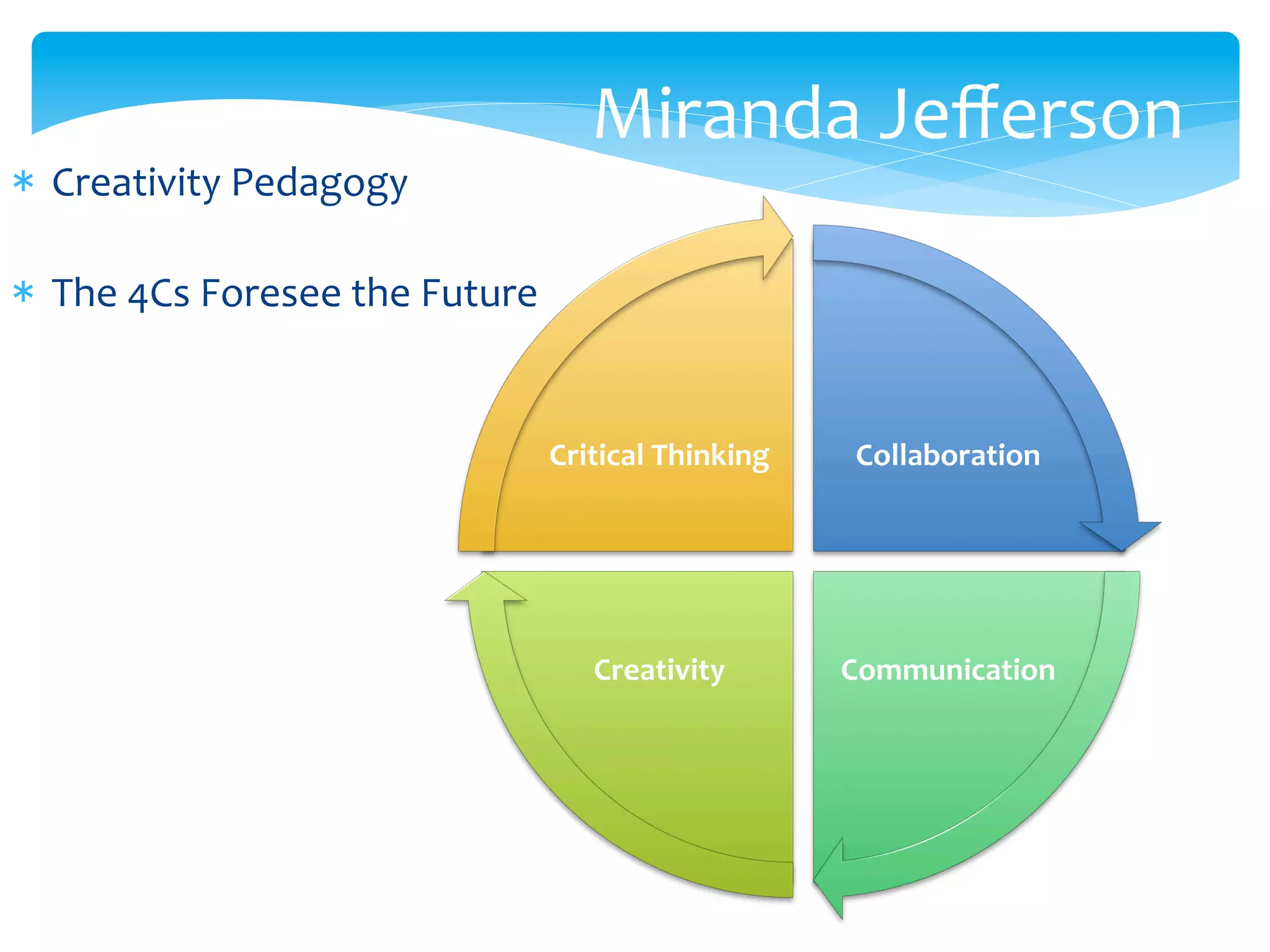 *  Creativity	
  Pedagogy	
  
	
  
*  The	
  4Cs	
  Foresee	
  the	
  Future	
  
Miranda	
  Jeﬀerson	
  
Collaboration	
  
Communication	
  Creativity	
  
Critical	
  Thinking	
  
 