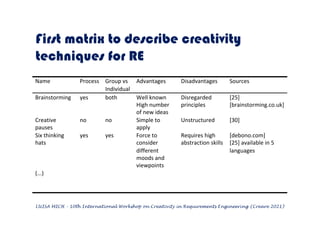 Creativity techniques | PDF