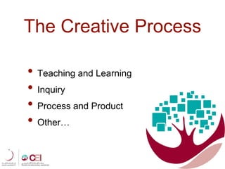 The Creative Process
• Teaching and Learning
• Inquiry
• Process and Product
• Other…
 
