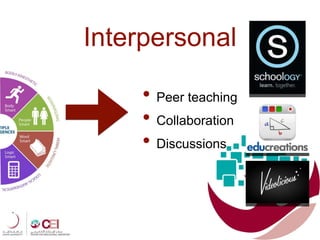 • Peer teaching
• Collaboration
• Discussions
Interpersonal
 