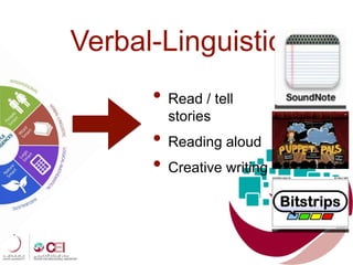 • Read / tell
stories
• Reading aloud
• Creative writing
Verbal-Linguistic
 