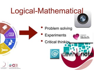 • Problem solving
• Experiments
• Critical thinking
Logical-Mathematical
 