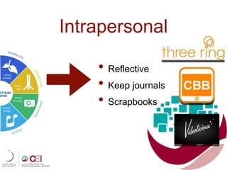 • Reflective
• Keep journals
• Scrapbooks
Intrapersonal
 