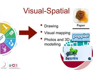 • Drawing
• Visual mapping
• Photos and 3D
modelling
Visual-Spatial
 