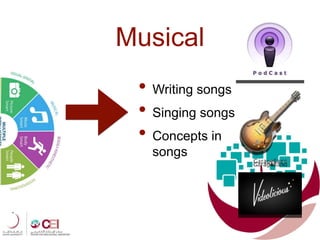 • Writing songs
• Singing songs
• Concepts in
songs
Musical
 