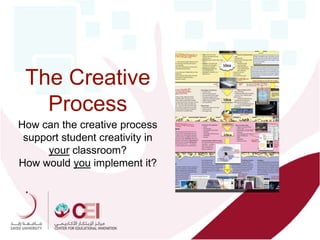 The Creative
Process
How can the creative process
support student creativity in
your classroom?
How would you implement it?
 