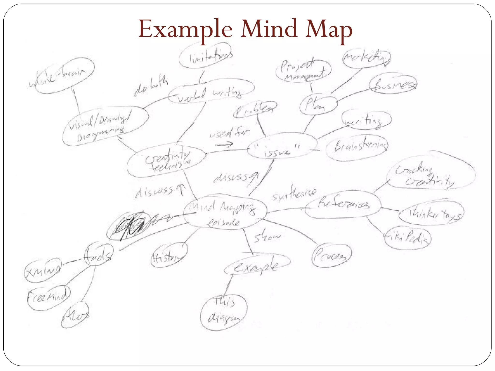 Example Mind Map 