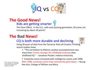 IQ vs CQ
The Good News!
Kids are getting smarter
The Flynn Effect: In the U.S., with each passing generation, IQ scores are
increasing by about 10 points!
The Bad News!
CQ is both more durable and declining
Using 50 years of data from the Torrance Tests of Creative Thinking,
recent studies show:
• “The correlation to lifetime creative accomplishment was
more than 3 times stronger for childhood creativity than
childhood IQ.” – Jonathan Plucker, Indiana University.
• Creativity scores increased with intelligence scores until 1990.
After 1990, creativity scores have consistently gone down. – Kyung
Hee Kim, College of William and Mary.
Source: Bronson and Merryman,
“The Creativity Crisis.” Newsweek.
http://www.newsweek.com/
creativity-crisis-74665
 