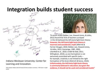 Integration builds student success
“A recent study (Dekker, Lee, Howard-Jones, & Jolles,
2012) found that 91% of teachers surveyed
in the UK believed the left brain/right brain theory.
However, the left brain/right brain theory is
incorrect and considered a myth (Alferink &
Farmer-Dougan, 2010; Dekker, Lee, Howard-Jones,
& Jolles, 2012; Gazzaniga, 1985, 2002;
Lilienfeld et al., 2010; Lindell & Kidd, 2011;
Willingham, 2010), as one hemisphere is not
exclusively associated with specific tasks –
for example, creativity is not limited to the right
hemisphere of the brain (Dietrich & Kanso, 2010).
Unfortunately, the left brain/right brain theory
is commonly believed in education, but given the
evidence, it should not be used and considered invalid.”
Indiana Wesleyan University: Center for
Learning and Innovation.
http://www.indwes.edu/cli/research/meta-analysis-summary---left-brain-vs-right-
brain/
 