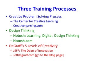 Three Training Processes
• Creative Problem Solving Process
– The Center for Creative Learning
– Creativelearning.com
• Design Thinking
– Notosh: Learning, Digital, Design Thinking
– Notosh.com
• DeGraff’s 5 Levels of Creativity
– JEFF: The Dean of Innovation
– Jeffdegraff.com [go to the blog page]
 