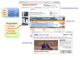 Pre-
para-
tion
Incuba
-tion
In-
sight
Evalua
-tion
•
Elabor-
ation
Preparation
• Curiosity
• Research
• Focusing
the problem
Journalistsresource.org
Procon.org
Factcheck.org
 