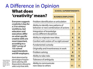 A Difference in Opinion
Stacey Khadaroo.
“Schools Tap 21st
Century Skills,”
Christian Science
Monitor, Jan. 8,,
2009.
 