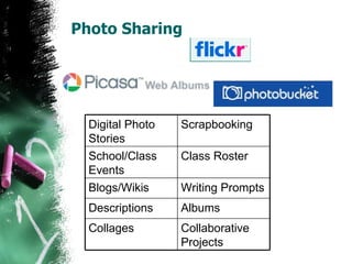 Photo Sharing Collaborative Projects Collages Albums Descriptions Writing Prompts Blogs/Wikis Class Roster School/Class Events Scrapbooking Digital Photo Stories 