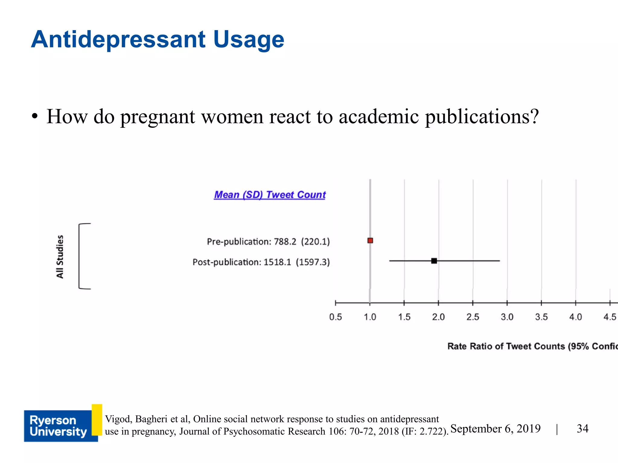 34September 6, 2019 |
• How do pregnant women react to academic publications?
Antidepressant Usage
Vigod, Bagheri et al, Online social network response to studies on antidepressant
use in pregnancy, Journal of Psychosomatic Research 106: 70-72, 2018 (IF: 2.722).
 