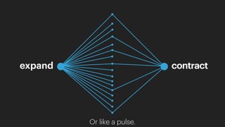 expand contract
Or like a pulse.
 