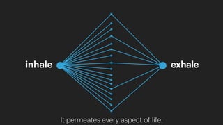inhale exhale
It permeates every aspect of life.
 