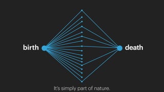 birth death
It’s simply part of nature.
 