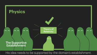 Physics
Theory of
Relativity
The Supportive
Establishment
His idea needs to be supported by the domain’s establishment.
 