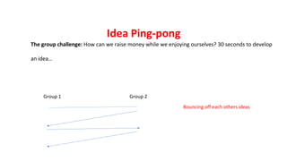 Idea Ping-pong
The group challenge: How can we raise money while we enjoying ourselves? 30 seconds to develop
an idea…
Group 1 Group 2
Bouncing off each others ideas
 