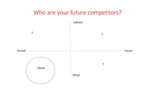 Who are your future competitors?
Current Future
Indirect
Direct
USUAL
?
?
?
 