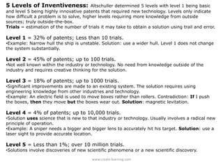 5 Levels of Inventiveness:              Altschuller determined 5 levels with level 1 being basic
and level 5 being highly innovative patents that required new technology. Levels only indicate
how difficult a problem is to solve, higher levels requiring more knowledge from outside
sources; truly outside-the-box.
Trials = estimation of the number of trials it may take to obtain a solution using trail and error.

Level 1 = 32% of patents; Less than 10 trials.
•Example: Narrow hull the ship is unstable. Solution: use a wider hull. Level 1 does not change
the system substantially.

Level 2 = 45% of patents; up to 100 trials.
•Not well known within the industry or technology. No need from knowledge outside of the
industry and requires creative thinking for the solution.

Level 3 = 18% of patents; up to 1000 trials.
•Significant improvements are made to an existing system. The solution requires using
engineering knowledge from other industries and technology.
•Example: An electric field is used to move boxes rather than rollers. Contradiction: If I push
the boxes, then they move but the boxes wear out. Solution: magnetic levitation.

Level 4 = 4% of patents; up to 10,000 trials.
•Solution uses science that is new to that industry or technology. Usually involves a radical new
principle of operation.
•Example: A sniper needs a bigger and bigger lens to accurately hit his target. Solution: use a
laser sight to provide accurate location.

Level 5 = Less than 1%; over 10 million trials.
•Solutions involve discoveries of new scientific phenomena or a new scientific discovery.

                                        www.create‐learning.com
 
