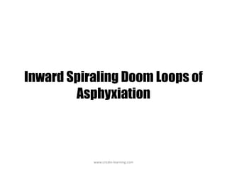 Inward Spiraling Doom Loops of
        Asphyxiation



           www.create‐learning.com
 