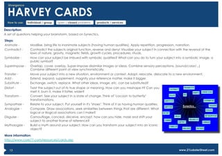 Divergence


  HARVEY CARDS
  How to use:   individual / group   open / closed problems      products / services

Description:
A set of questions helping your brainstorm, based on Synectics.

Steps:
Animate -         Modilise, bring life to inanimate subjects (having human qualities). Apply repetition, progression, narration.
Contradict -      Contradict the subjects original function, reverse and deny! Visualize your subject in connection with the reversal of the
                  laws of nature, gravity, magnetic fields, growth cycles, procedures, rituals.
Symbolize -       How can your subject be imbued with symbolic qualities? What can you do to turn your subject into a symbolic image, a
                  public symbol?
Superimpose -     Overlap, cover, overlay. Super-impose dissimilar images or ideas. Combine sensory perceptions, (sound/color/...)
                  Combine different point of view synchronistically.
Transfer -        Move your subject into a new situation, environment or context. Adapt, relocate, dislocate to a new environment.
Add -             Extend, expand, supplement, magnify your reference matter, make it bigger.
Substitute -      Exchange, switch, replace. What other ideas, image, etc. can be substituted?
Distort -         Twist the subject out of its true shape or meaning. How can you misshape it? Can you
                  melt it, burn it, make it fatter, wider?
Transform -       Convert. See your subject in a state of change. Think of "cocoon to butterfly"
                  transformations.
Sympathize -      Relate to your subject. Put yourself in it's "shoes". Think of it as having human qualities.
Analogize -       Compare. Draw associations, seek similarities between things that are different. What
                  logical or illogical associations can I make?
Disguise -        Camouflage, conceal, deceive, encrypt. how can you hide, mask and shift your
                  subject to another frame of reference?
Mythologize -     Build a myth around your subject. How can you transform your subject into an iconic
                  object?

More information:
http://www.core77.com/resources/cards.asp


   13                                                                                                                 www.21LobsterStreet.com
 