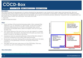 Convergence


     COCD-Box
     How to use:   individual / group   open / closed problems   products / services

Description:
The COCD (Centre for development of creative thinking) has developed a very handy tool to select ideas and prevent loss. We must
remember that at the cradle of practically every paradigm shift stood an 'impossible' or seemingly 'unsuitable' idea. The COCD-box helps
you to prevent the Crea-Dox: You think of nice new ideas, yet you go for the old ones (known solutions). To prevent that, a classification can
be made using a matrix: the COCD-box. The matrix has 2 axis:
1.  Originality
2.  Ease of implementation

Steps:
•  Every member of the brainstorming group gets a few coloured little
    adhesives, e.g. for 100 ideas you get 10 blue, 10 red and 10 yellow
    adhesives. Blue stands for a common and feasible idea, red for
    innovative and feasible ideas, yellow for original, new but not (yet)
    feasible now.
•  The unique feature of this tool is that you are also helped to consider
    the yellow ideas, the dreams, the ideas that stimulate your brain and
    body to move on, the ideas of the future.
•      Everybody sticks his coloured adhesives in front of the ideas (keep in
       mind the numbering of your ideas while brainstorming).
•      Remember to only start sticking after evaluating (write down the idea-
       numbers on the adhesives) to ensure ‘non group influenced’
       behaviour.
•      The ideas with the most votes are put in the COCD-Box. That way,
       you'll end up with 10 to 20 ideas in the COCD-Box.



More information:

http://www.cocd.org/kenniscentrum/cocdbox.htm

      24                                                                                                             www.21LobsterStreet.com
 