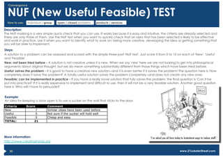 Convergence


  NUF (New Useful Feasible) TEST
  How to use:   individual / group   open / closed problems     products / services

Description:
The NUF marking is a very simple quick check that you can use. It works because it is easy and intuitive, the criteria are already selected and
there are only three of them. Use the NUF test when you want to quickly check that an idea that has been selected is likely to be effective
and work in practice. Use it when you want to identify what to work on: being more creative, developing the idea or getting something that
you will be able to implement.
Steps:
A solution to a problem can be assessed and scored with the simple three-part 'NUF test'. Just score it from 0 to 10 on each of 'New', 'Useful'
and 'Feasible'.
New: not been tried before - A solution is not creative unless it is new. When we say 'new' here we are not looking to get into philosophical
arguments about original thought, but we do mean something substantially different from those things which have been tried before.
Useful: solves the problem - It is good to have a creative new solution--and it is even better if it solves the problem! The question here is 'How
completely does it solve the problem?' A totally useful solution solves the problem completely--and does not create any new ones.
Feasible: can be implemented in practice - If you have a really novel solution that fully solves the problem, the final question is 'Can it be
put into practice?' If it is really expensive to implement and difficult to use, then it will not be a very feasible solution. Another good question
here is 'Who will I have to persuade?'


Example:
An idea for keeping a door open is to use a sucker on the wall that sticks to the door.
Criteria        Score         Comment
New                  7        Similar ideas have been used before
Useful               5        Not sure if the sucker will hold well
Feasible             9        Cheap and easy
TOTAL:              21




More information:
http://www.creatingminds.org


   30                                                                                                                     www.21LobsterStreet.com
 